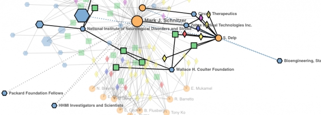 Foundation sponsored research and impact in Stanford Schnitzer Group