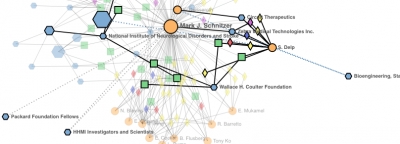 Foundation sponsored research and impact in Stanford Schnitzer Group