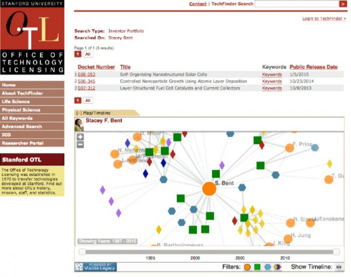 Visible Legacy widgets are integrated right into the Stanford University OTL website