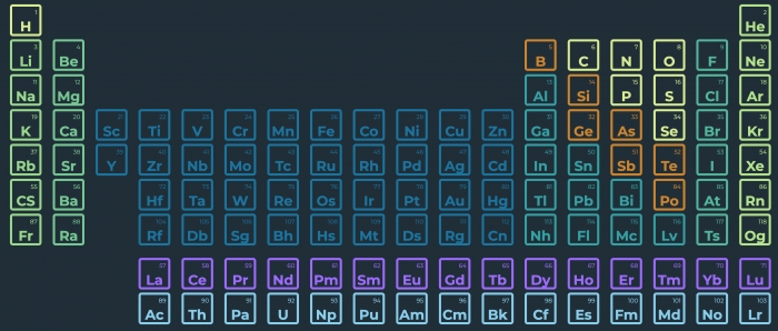 Federal funding will help WSU professor develop technology to recover rare earth elements